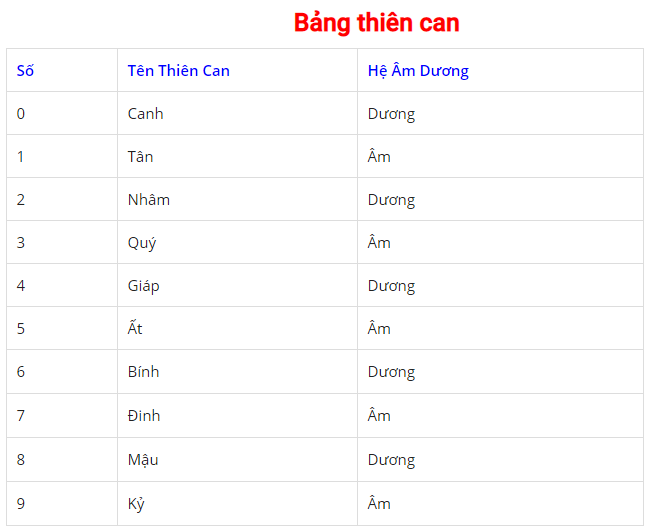 bi-kip-danh-lo-de-chuan-xác-nhat-2